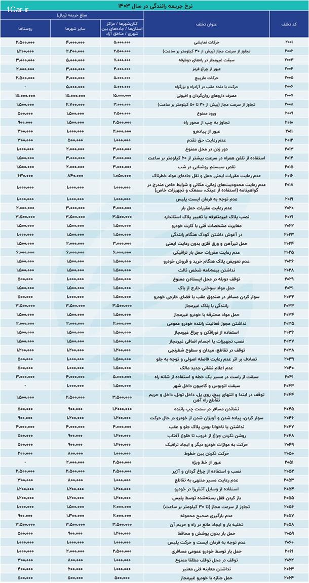 جدول جرائم رانندگی در سال 1403